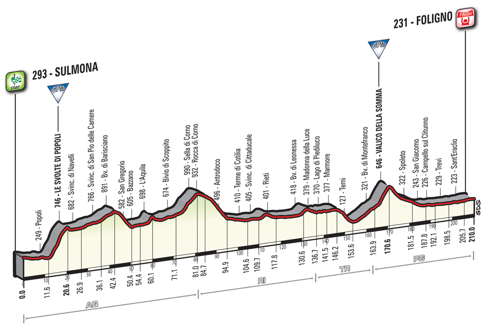 2016 Giro d'Italia race route officially unveiled in Milan | Cyclingnews