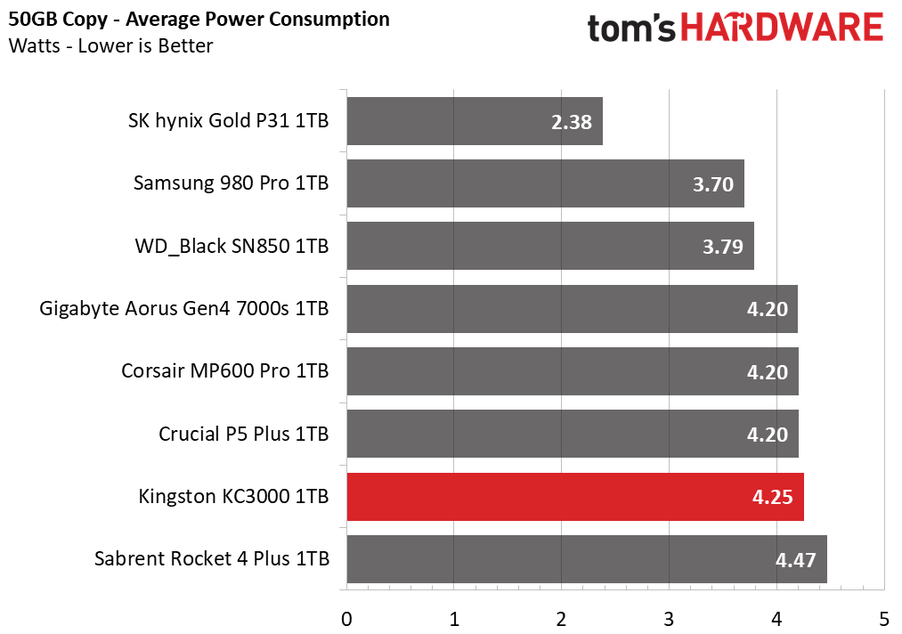 Kingston KC3000 1TB