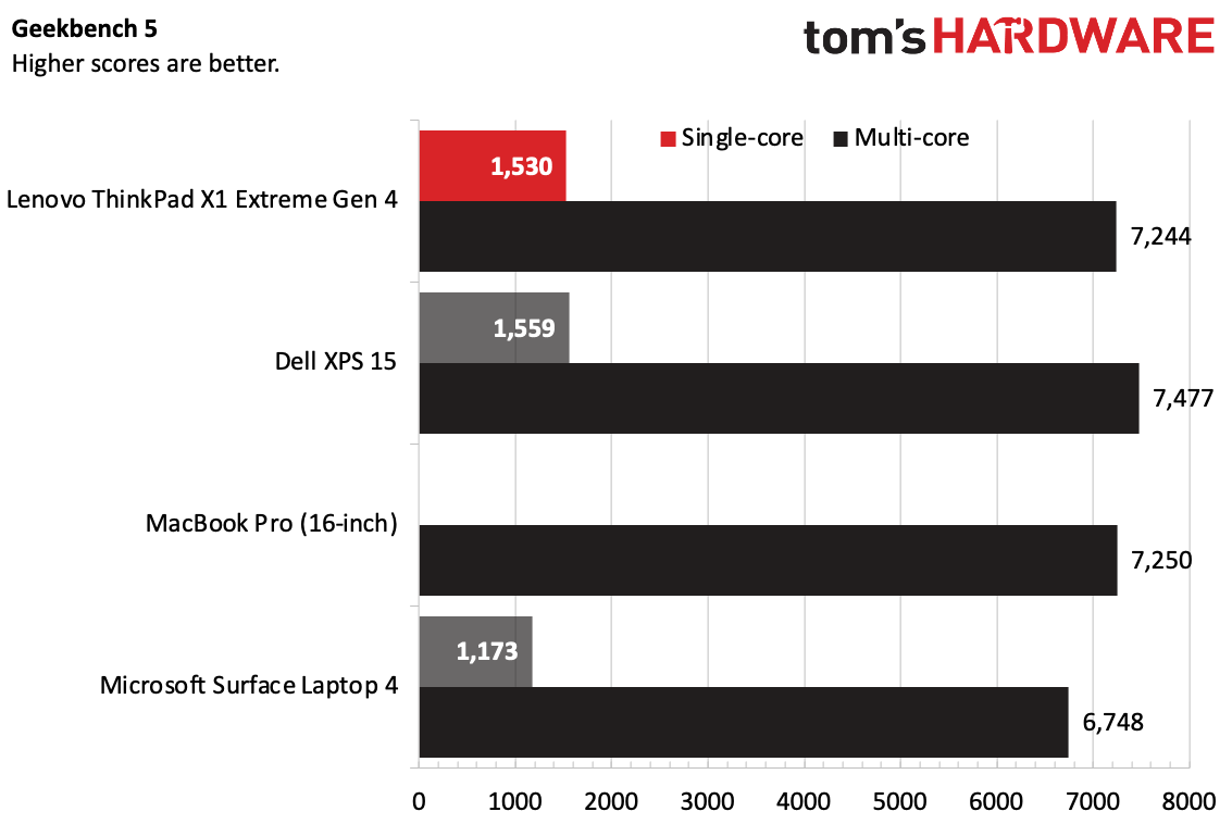 Lenovo ThinkPad X1 Extreme Gen 4