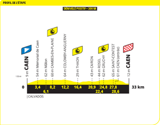 Profiles of the 2025 Tour de France stages and climbs