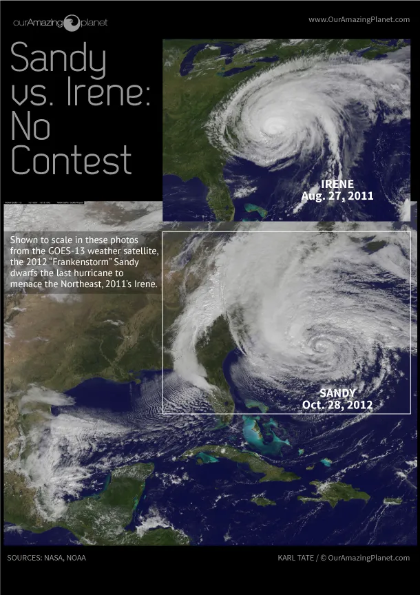 Sandy vs. Irene Infographic