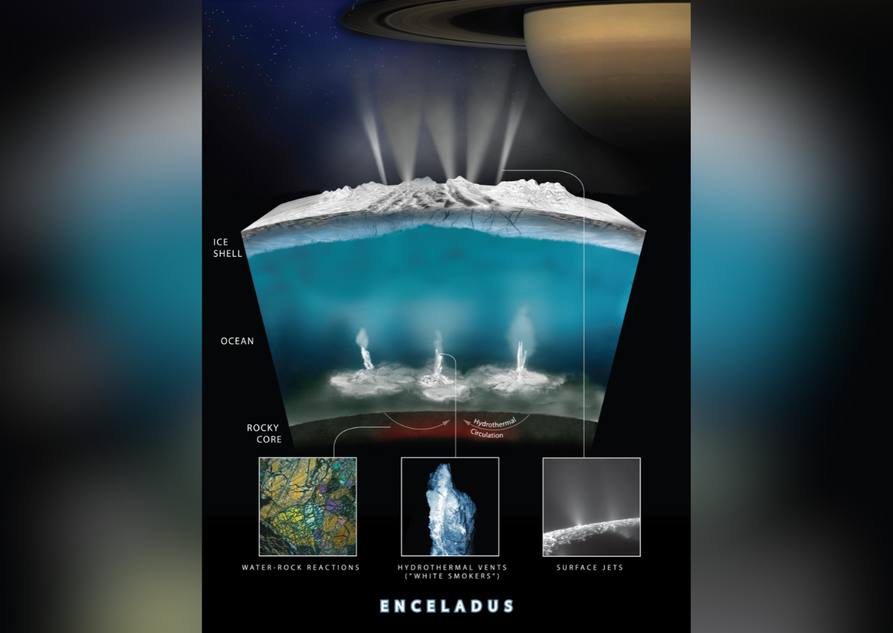 An infographic showing the layers of Enceladus' surface, from icy shell to ocean to rocky mantle