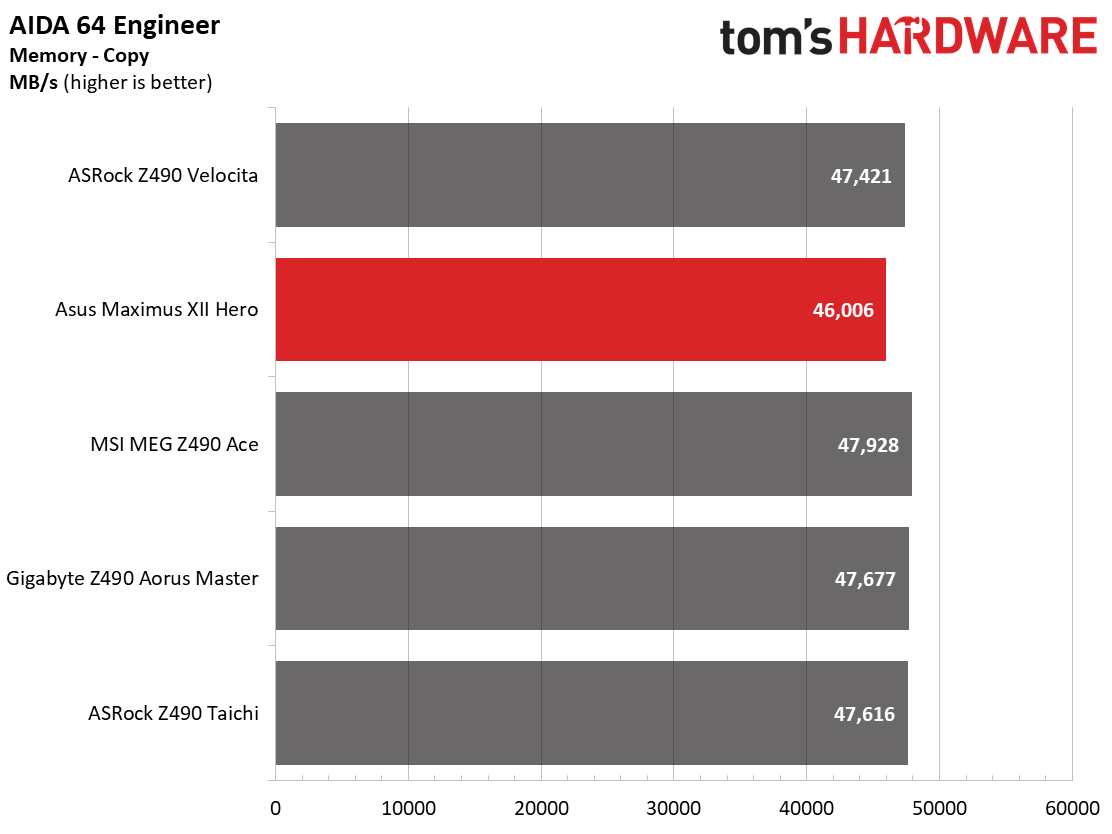 Asus Z490 ROG Maximus XII Hero (Wi-Fi)