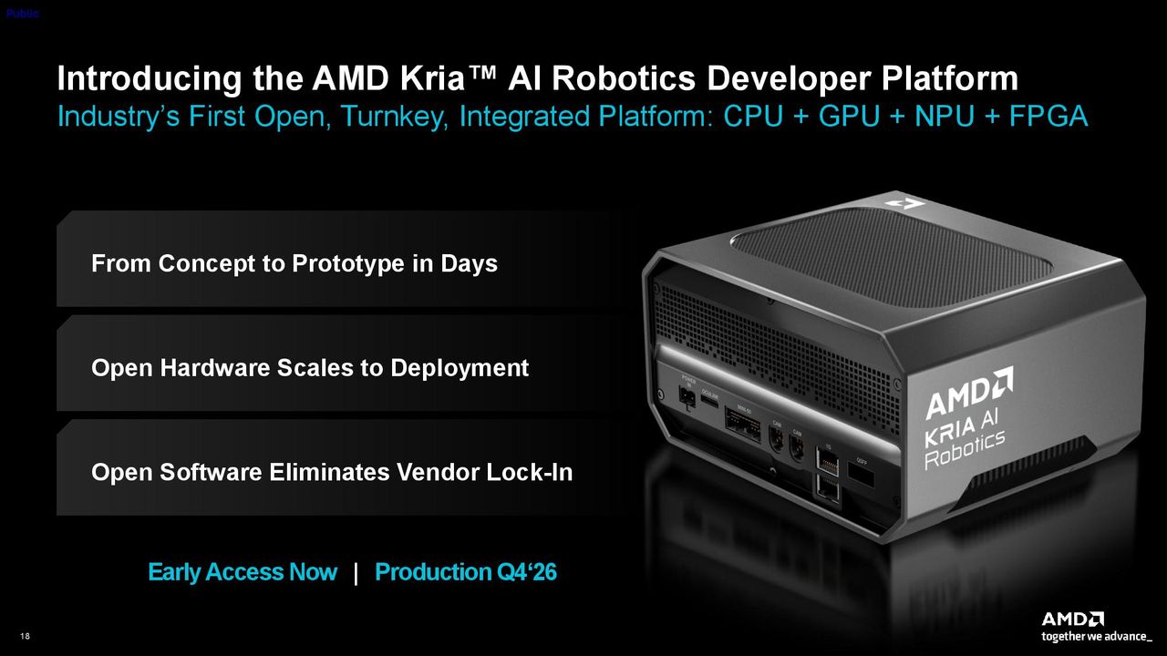 AMD Kria SOM.
