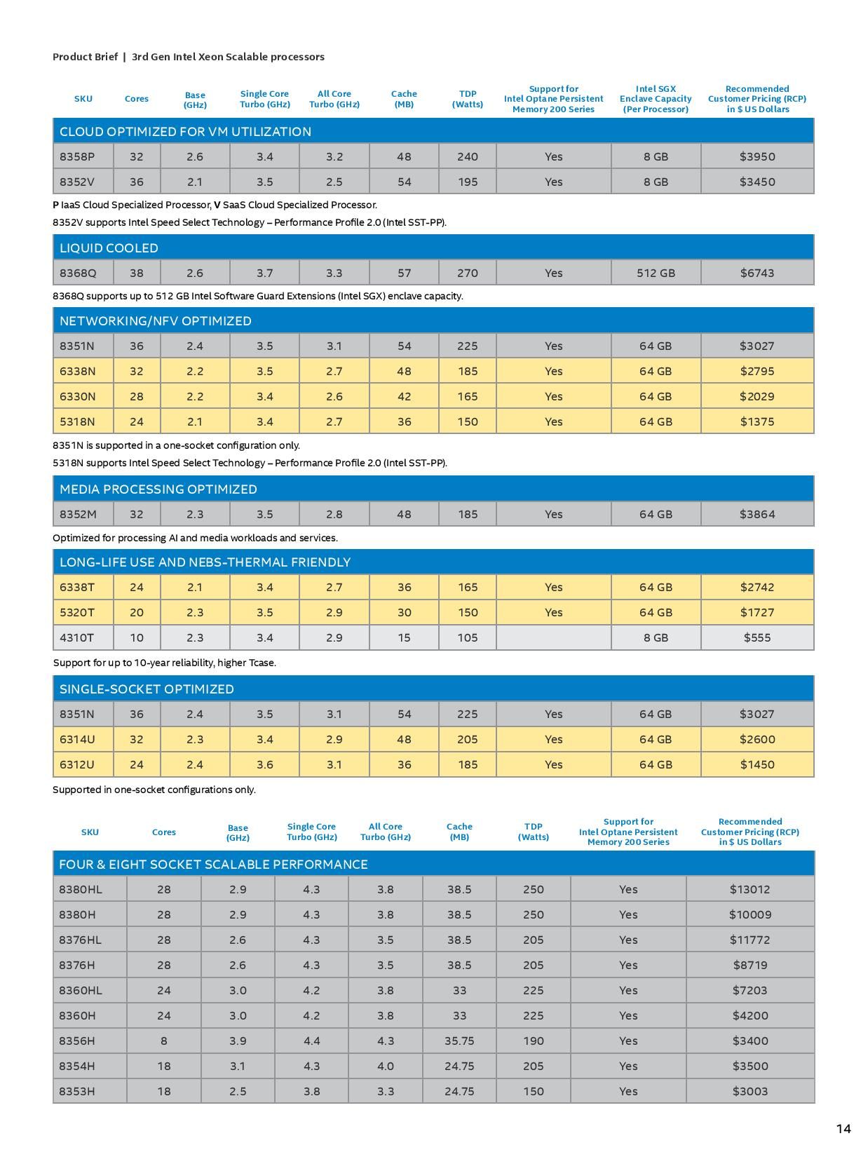 Intel Ice Lake Specifications