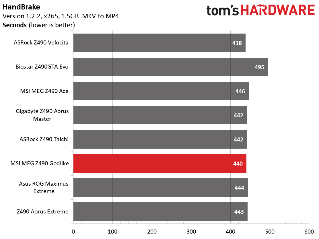 Z490 Motherboard Roundup