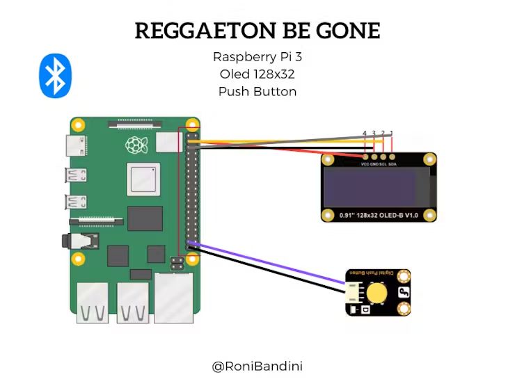 Raspberry Pi