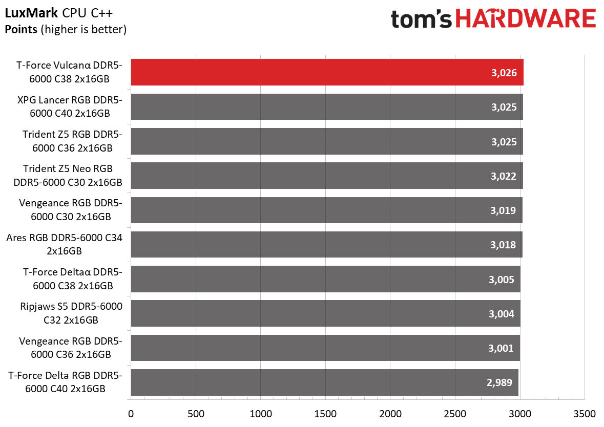 DDR5 Review