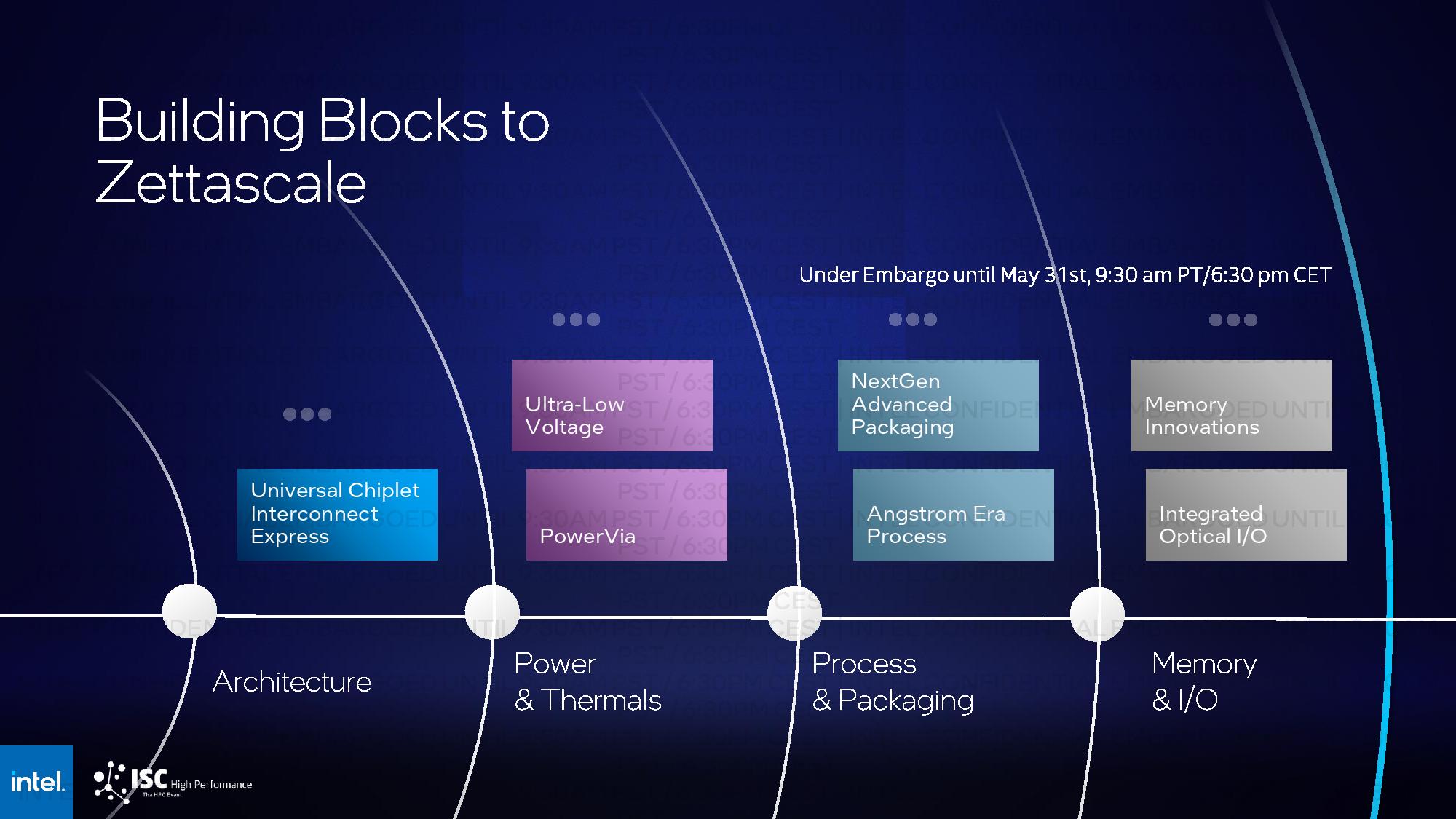 Intel HPC Roadmap: 800W Rialto Bridge GPU, Falcon Shores XPU, Ponte ...