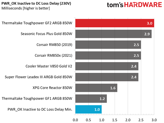 Thermaltake Toughpower GF2 ARGB 850W