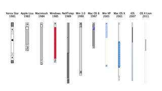 scrollbar UI design; old computer UI and UX scrollbar designs