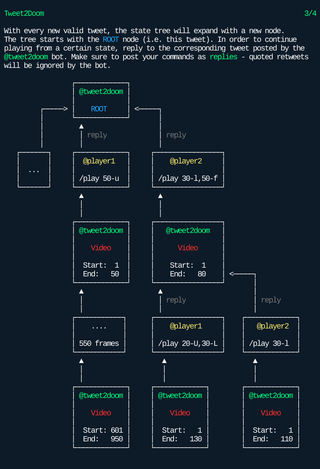 Android-hulp Tweet2Doom