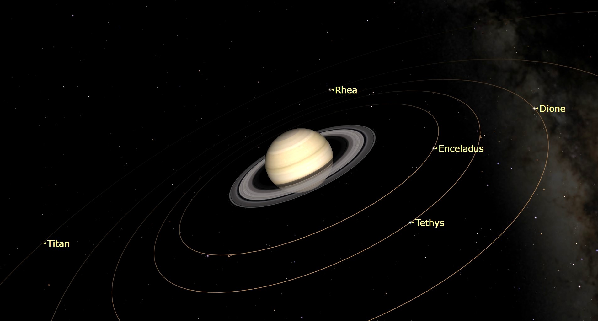 Grafische weergave van Saturnus in een baan rond Titan, Rhea, Enceladus, Tethys en Dione.