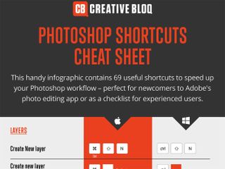 12 cheat sheets for every designer: Photoshop shortcuts cheat sheet