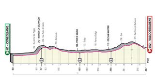 Giro d'Italia 2020
