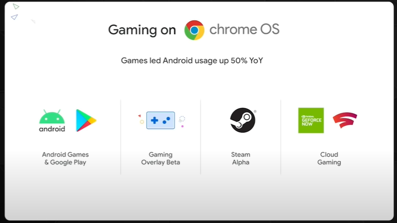 Chrome OS Ekran Görüntüsünde Oynatma
