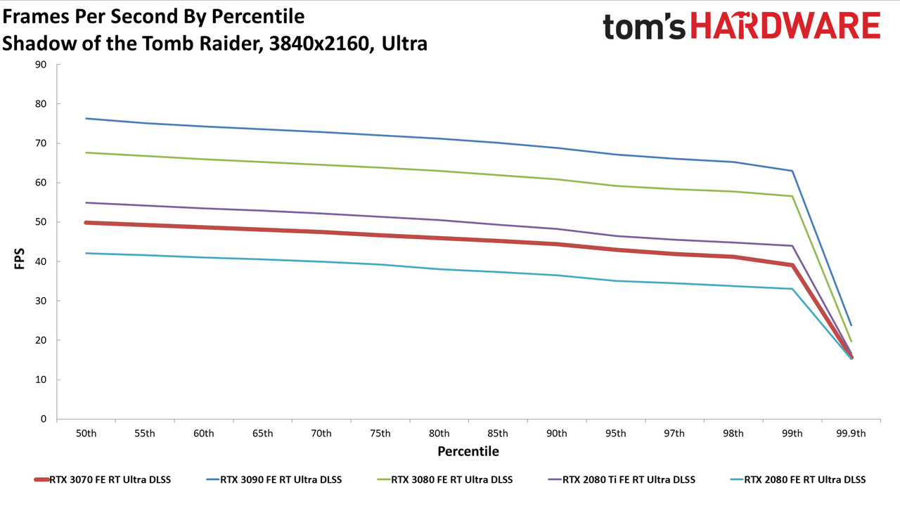 Nvidia GeForce RTX 3070 FE