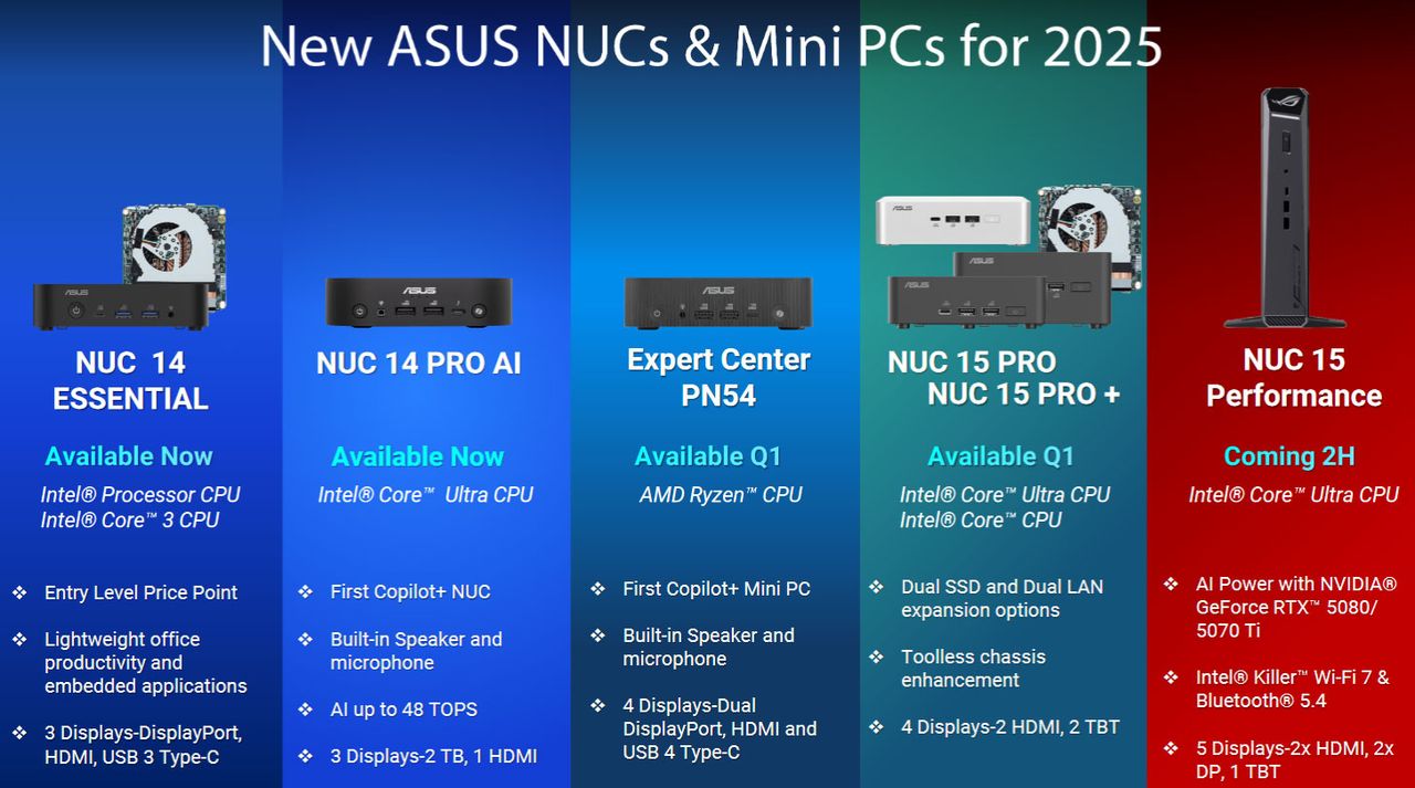 Inside Asus