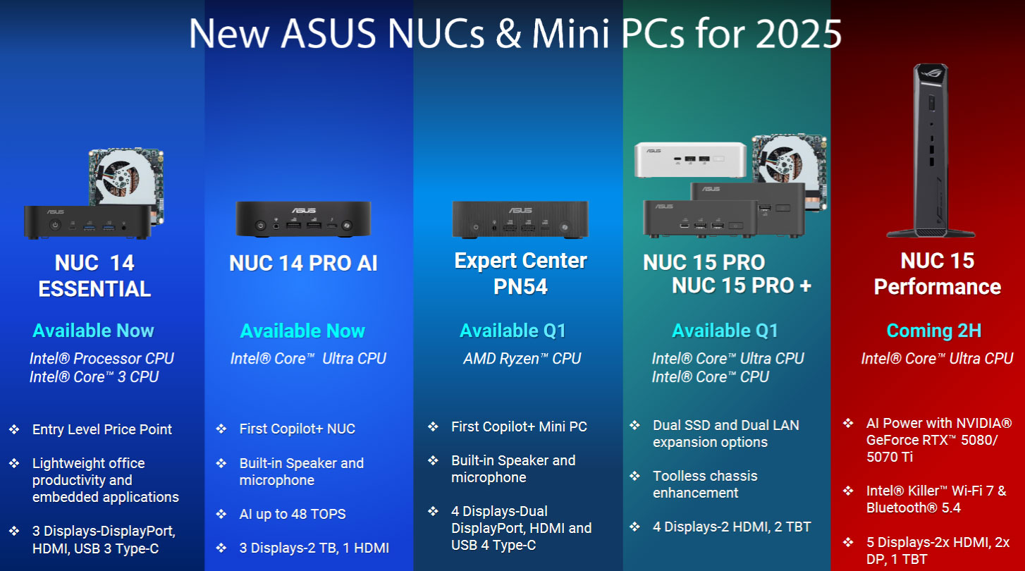 Inside Asus