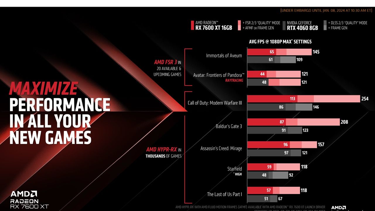 AMD Radeon RX 7600 XT announcement slides and cards