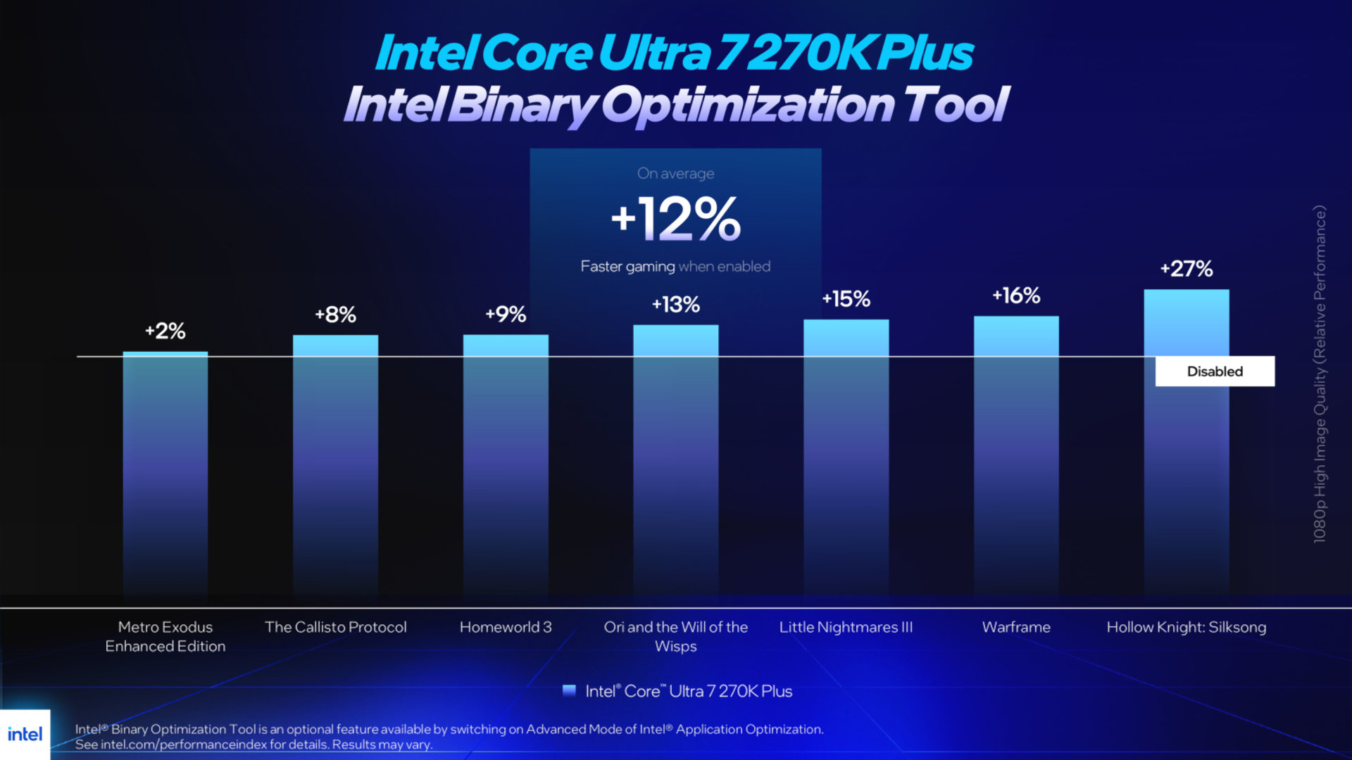 A chart produced by Intel showing claimed performance improvements in 7 games when using Intel Binary Optimization Tool