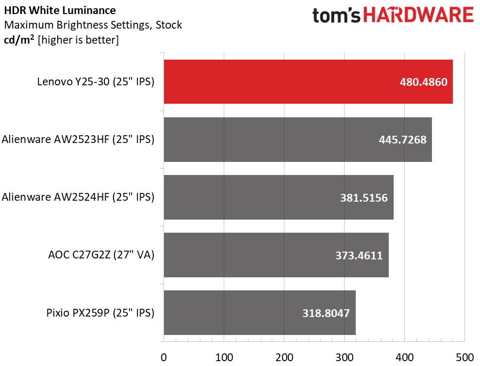 Lenovo Legion Y25-30