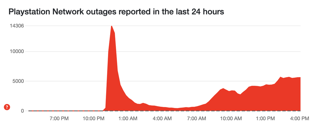 PlayStation Network outage live updates – PSN is back and compensation ...