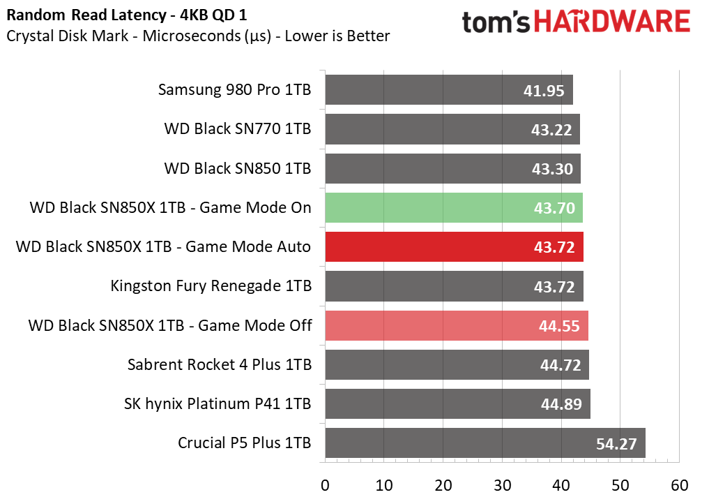 crystal disk mark wd black sn850 benchmark