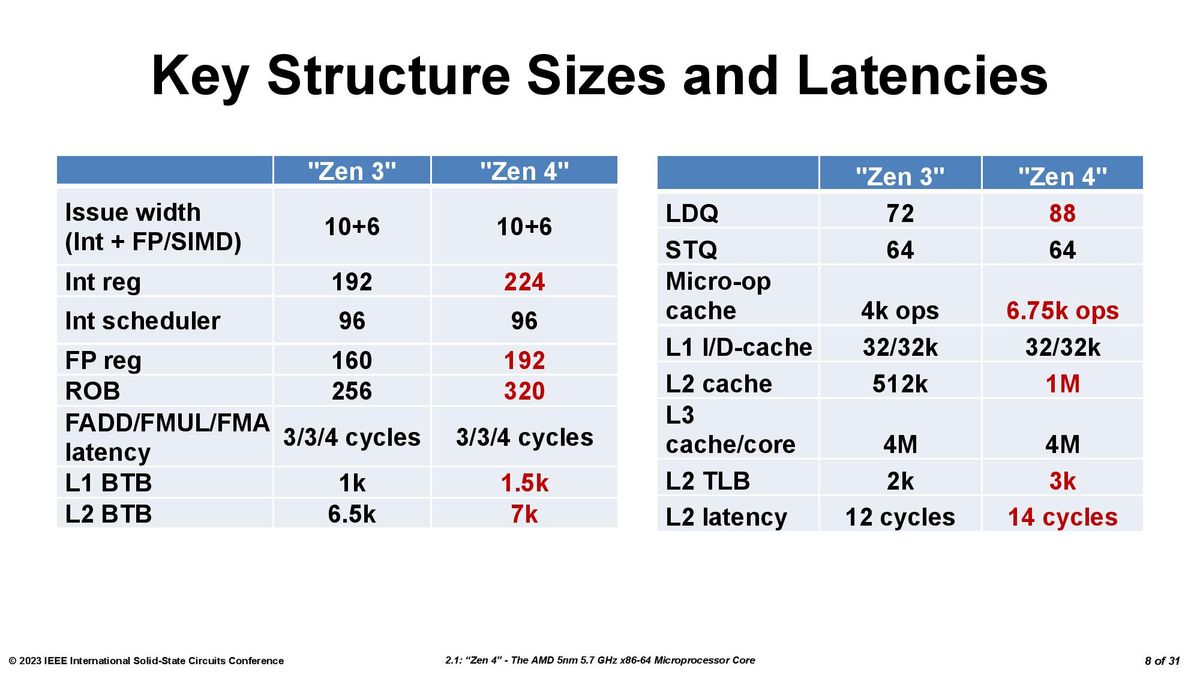 Ryzen