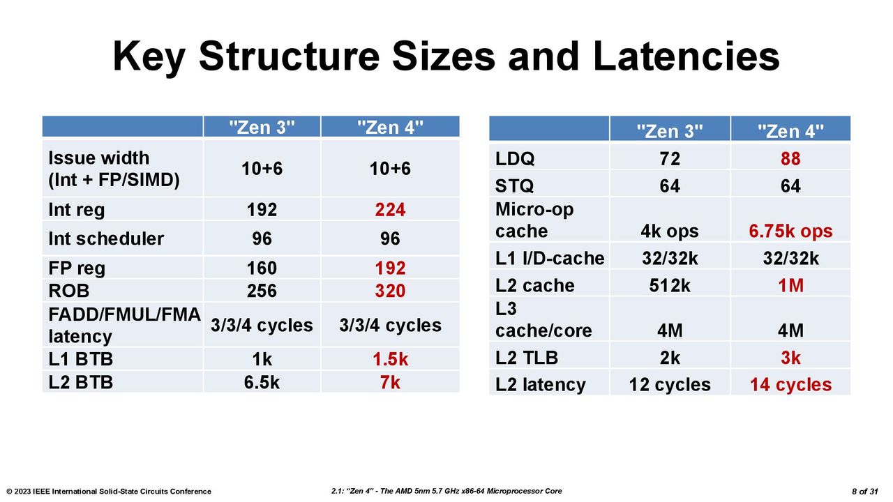 Ryzen