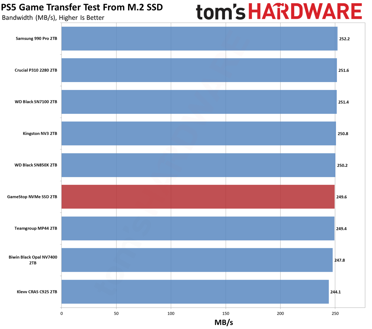 GameStop NVMe SSD 2TB