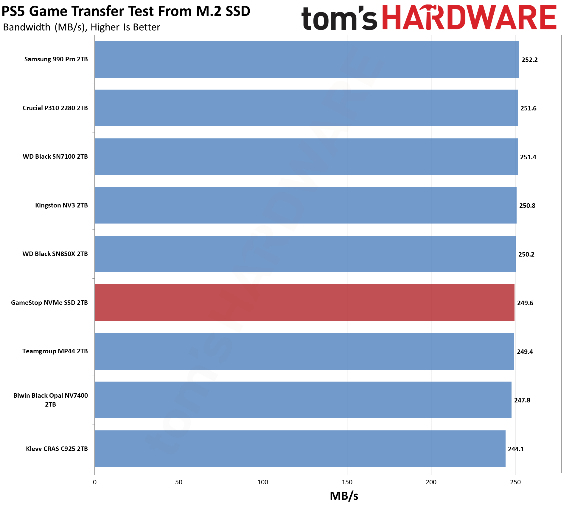 GameStop NVMe SSD 2TB