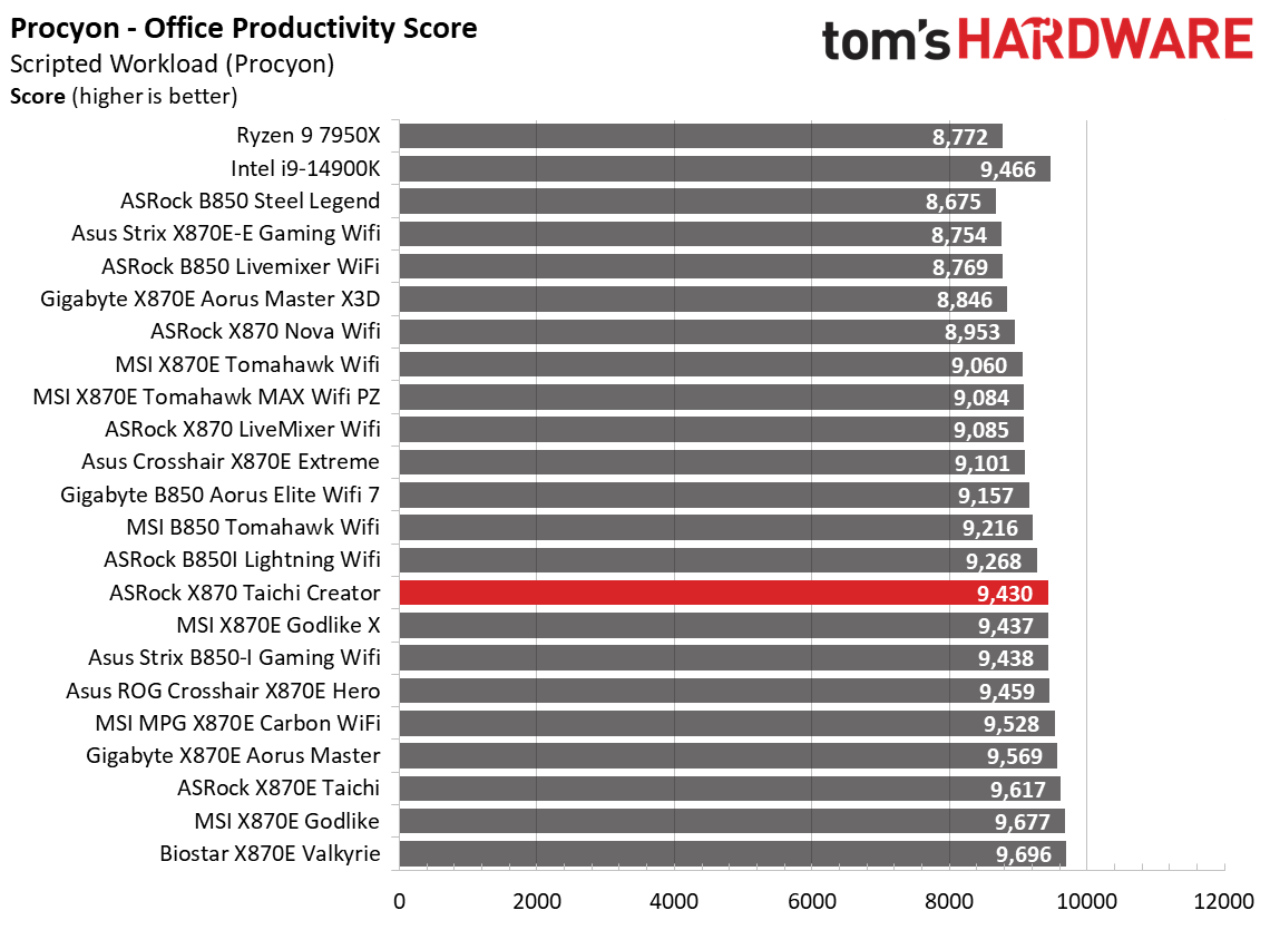 ASRock X870 Taichi Creator
