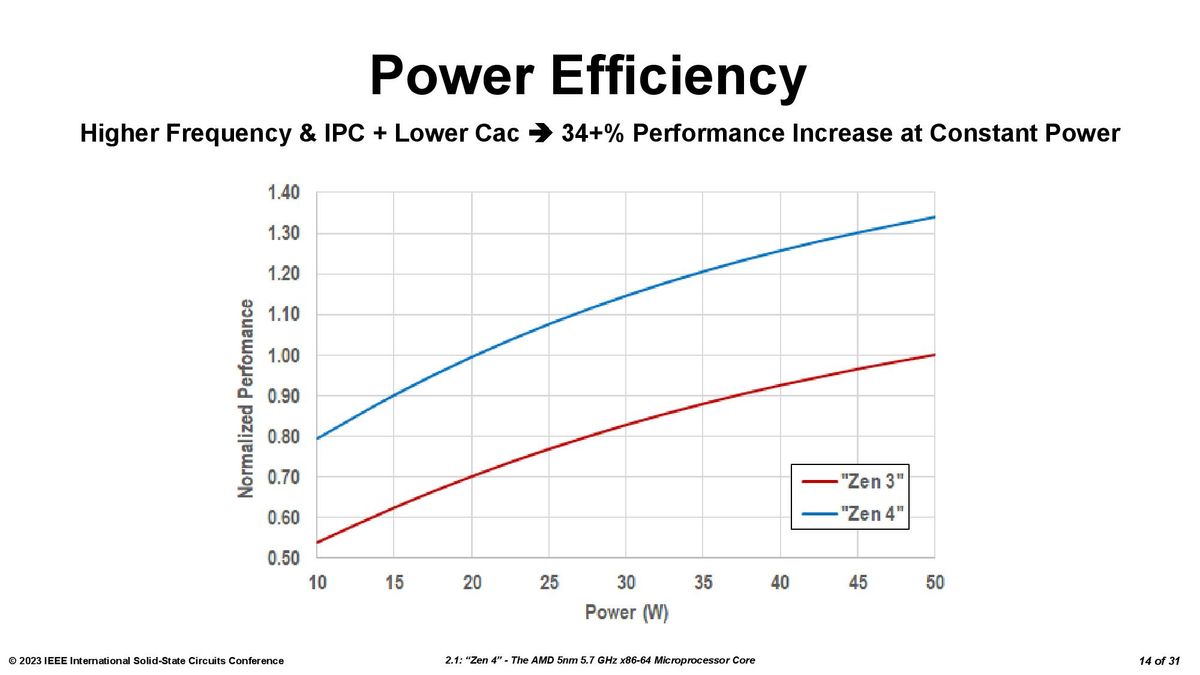 Ryzen