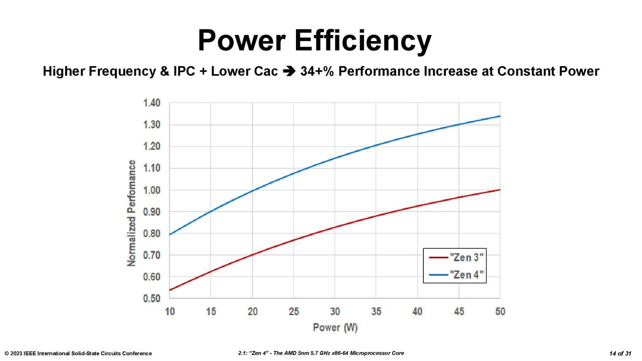 Ryzen