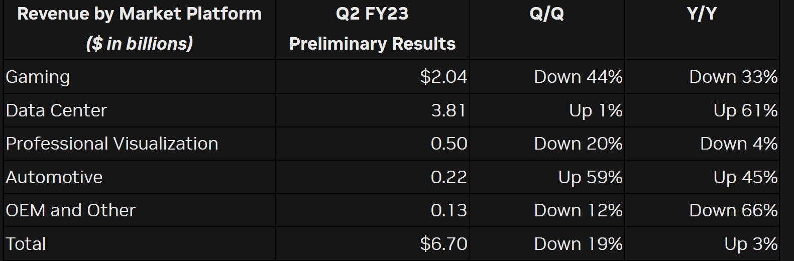 Nvidia Prelims