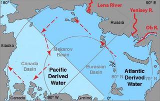 Red arrows show the new path of Russian river water into the Canada Basin. The previous freshwater pathway -- across the Eurasian Basin toward Greenland and the Atlantic -- was altered by atmospheric conditions created by the Arctic Oscillation.