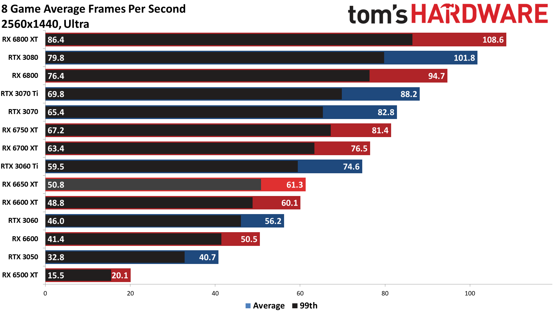 AMD Radeon RX 6650 XT