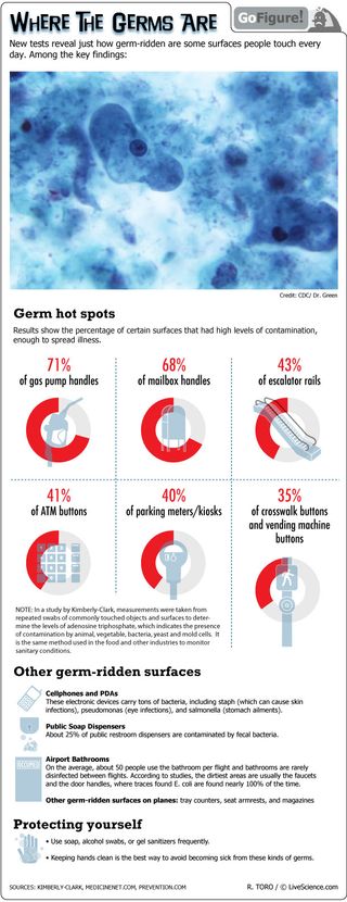 Wondering how germ-ridden everyday surfaces are? Wonder no more.