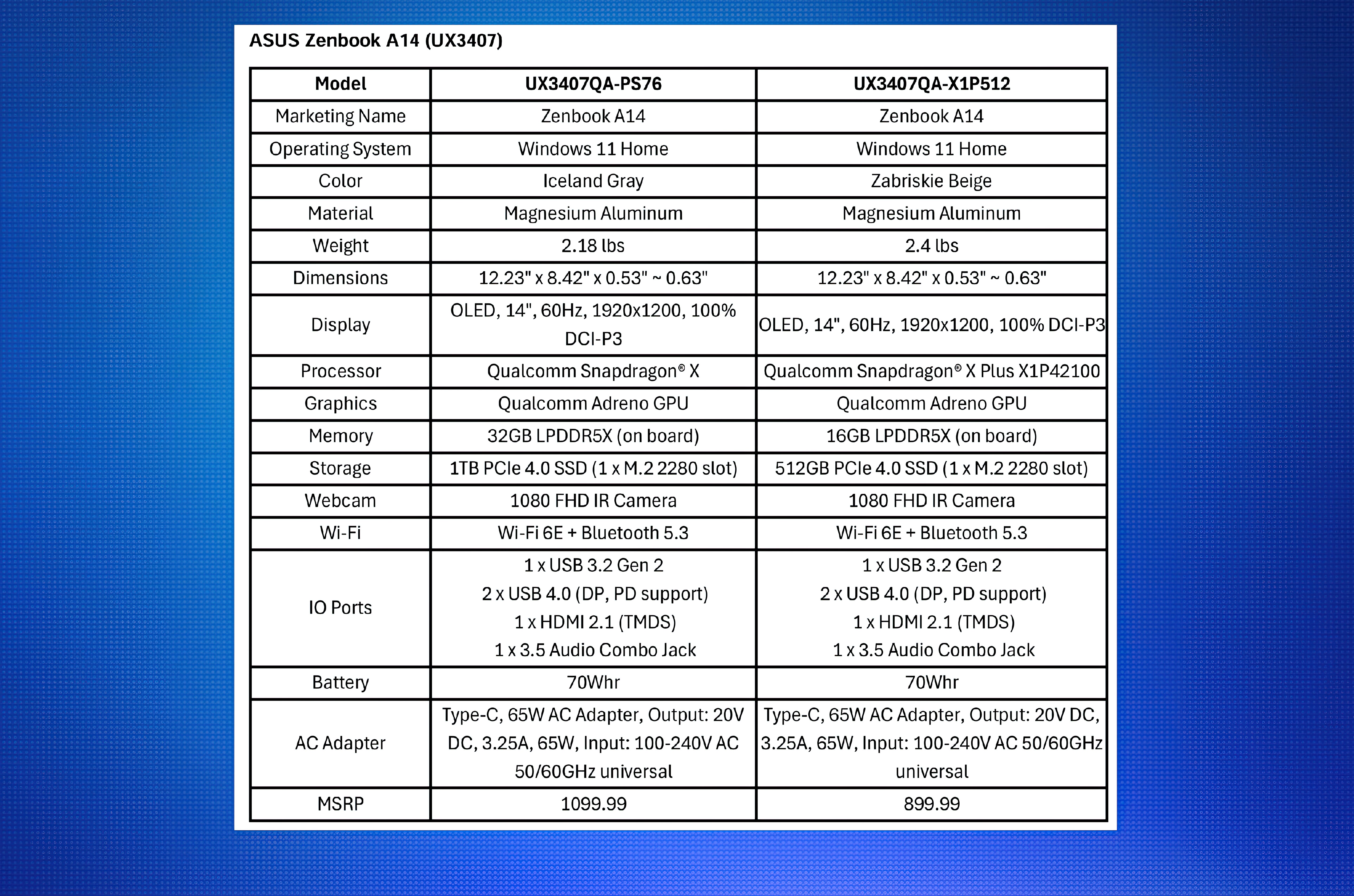 Specs for the various models of the ASUS Zenbook A14 (2025).