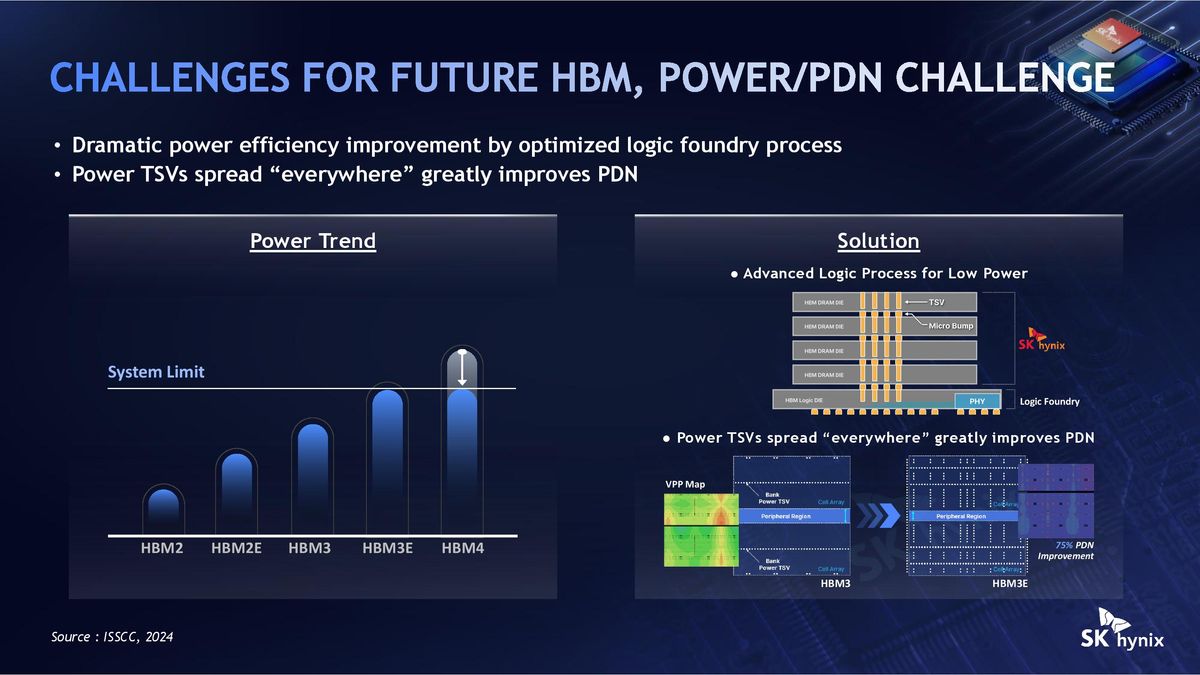SK Hynix Hot Chips 2026 iHBM
