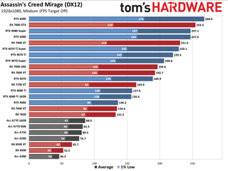 2022–2024 GPU Hiearchy - GPU Benchmarks Hierarchy 2025 - Graphics Card ...