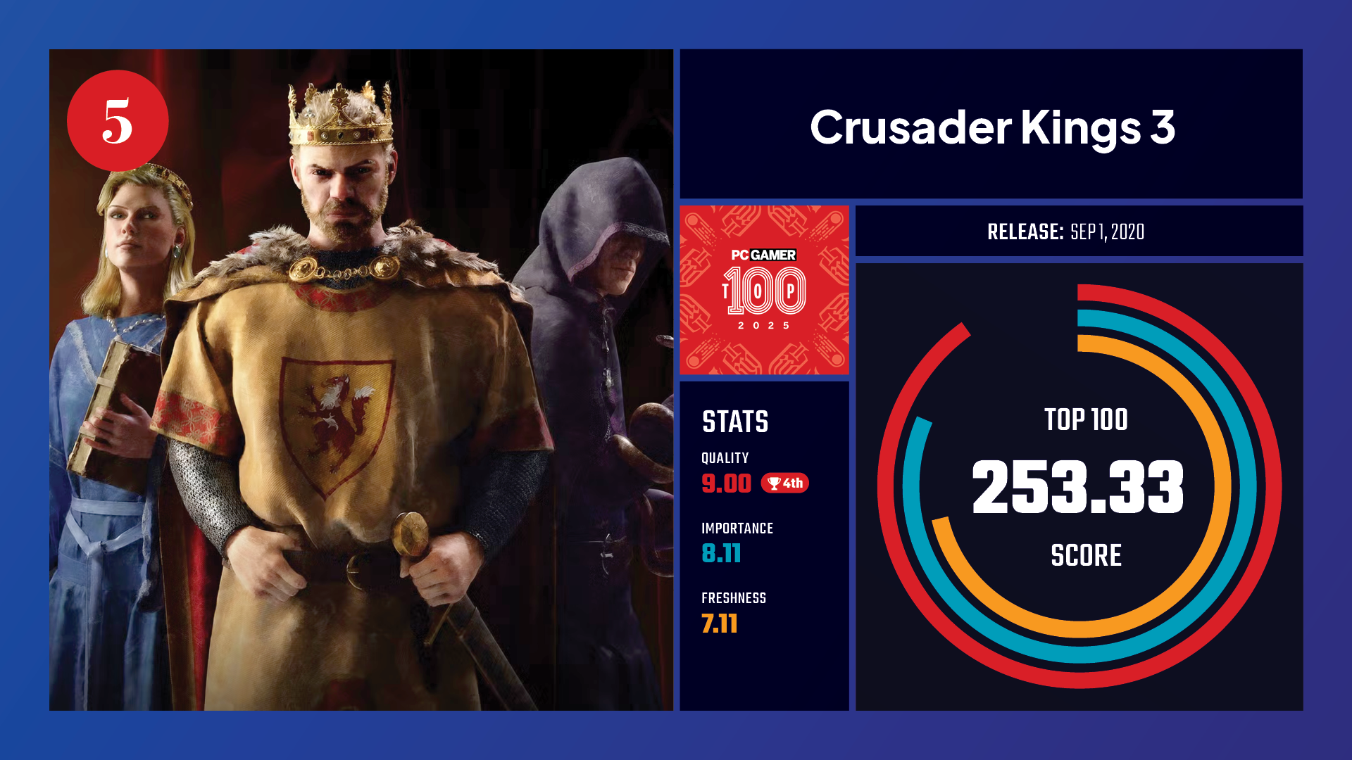 #5, Crusader Kings 3