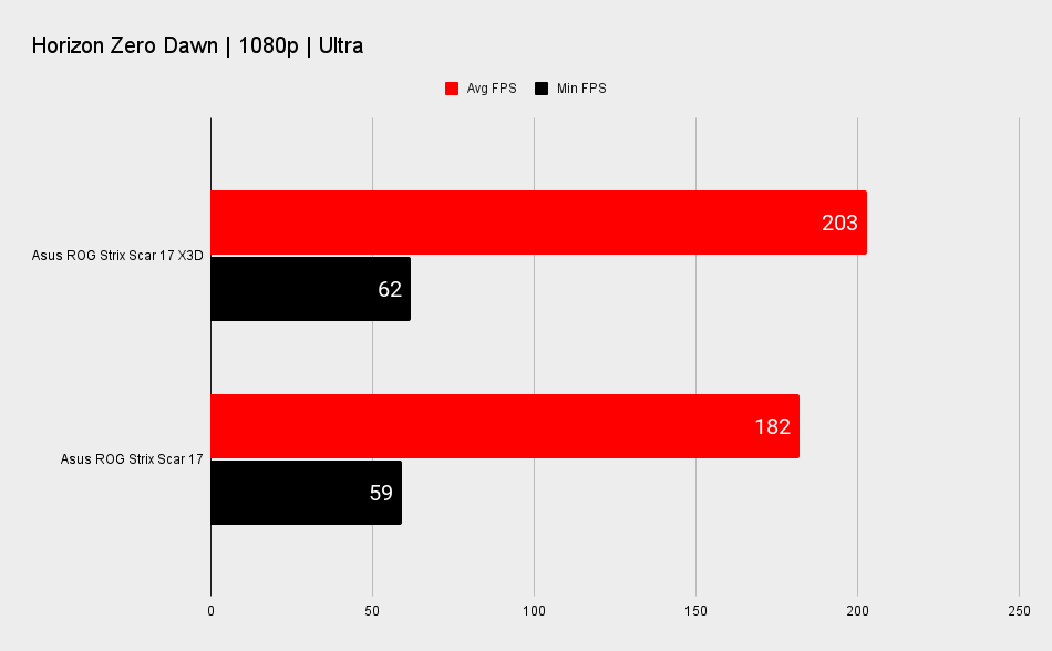 AMD Ryzen 9 7945HX3D performance