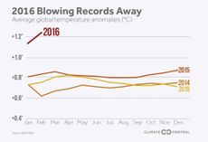 2016 Blowing Records Away chart