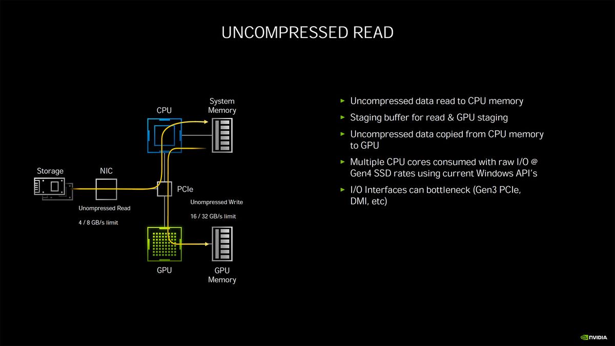 Nvidia Ampere architecture - more details and performance metrics