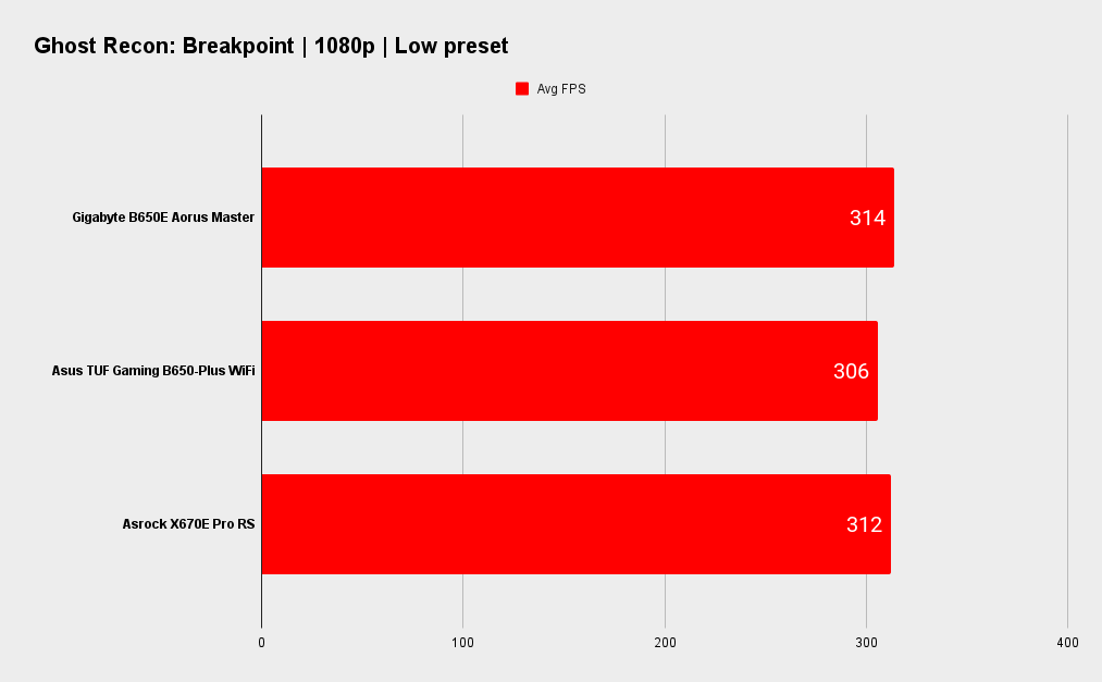 Gigabyte B650E Aorus Master benchmarks