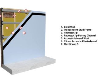 diagram of soundproofing solution