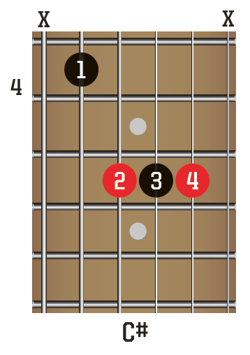 Easy guitar theory: non-diatonic chords | MusicRadar