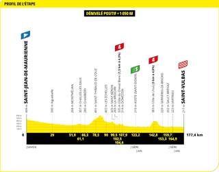Stage 5 - Tour de France 2024 - Stage 5 preview